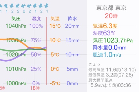 AirOutside  -  各地の気象観測値 screenshot 2