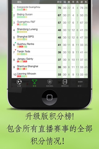 BeSoccer - Soccer Livescores screenshot 4