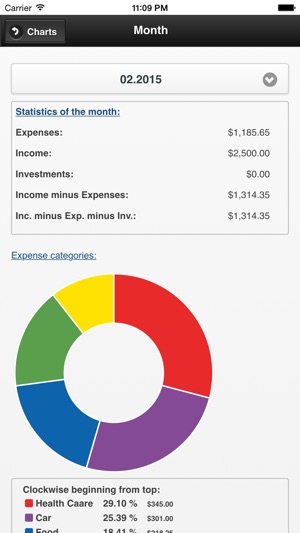 Better than Budgeting - Expense Tracking simplified(圖3)-速報App