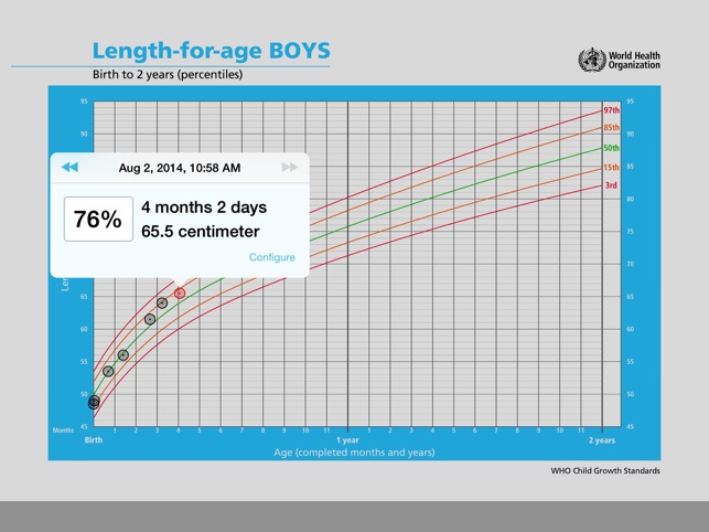 Down Syndrome Growth Chart App