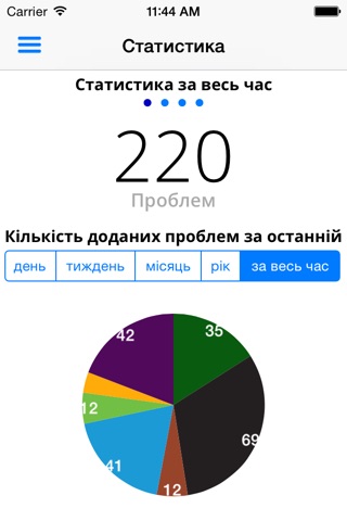 ecomap:ukraine screenshot 2