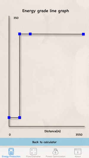 Hydraulic calculator to learn hydroelectric plant design (Fr(圖5)-速報App