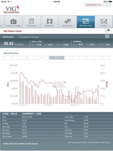 Vienna Insurance Group Investor Relations screenshot 3