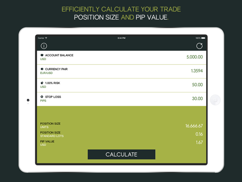 Forex Trade Calculator A Position Size Pip Value Trading Tool For The Fx Day Trader App Price Drops - 