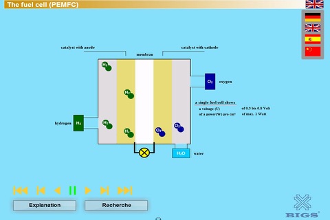 Membran – Fuel cell (PEMFC) screenshot 3
