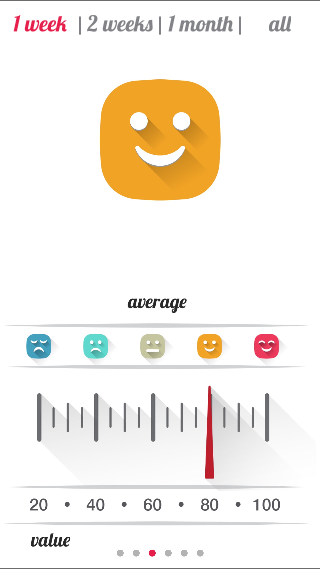Screenshot do app Moody - Daily Mood Tracker
