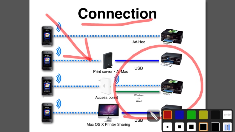 eProjector