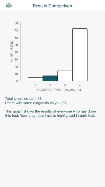 Borderline Personality Disorder BPD Test By PocketShrink screenshot-4