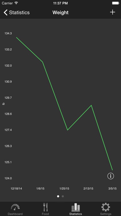 Low Carb (Kremlin) diet screenshot-4