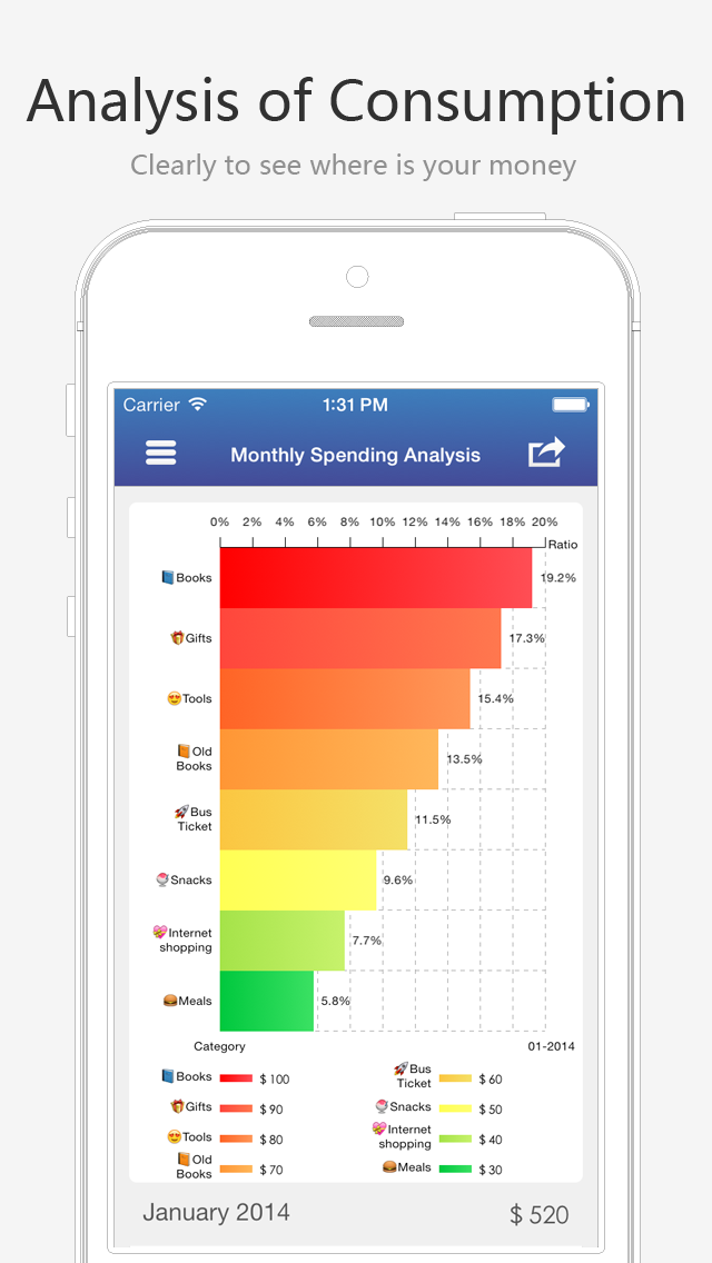 How to cancel & delete Busy Hand - Personal Finance from iphone & ipad 4