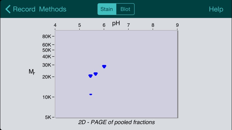Protein Purification for iPhone screenshot-4