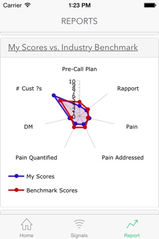 Instant Sales Coach screenshot 4