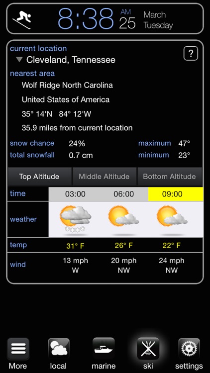 Weather Bot Full forecaster