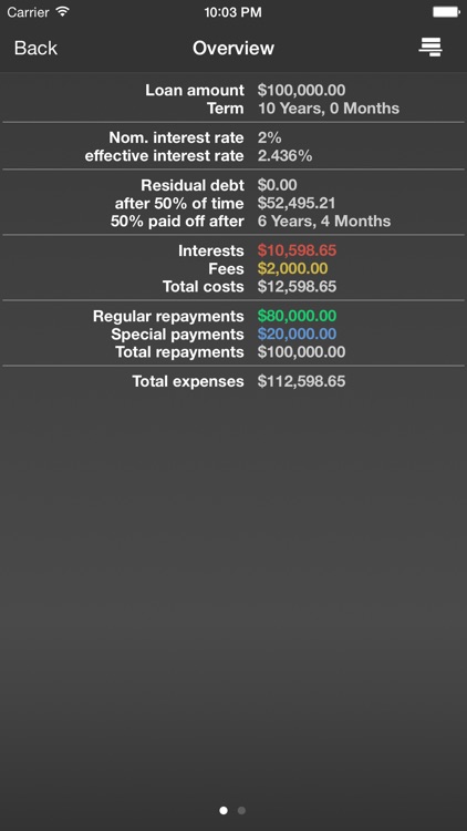 MobileLoan Calculator
