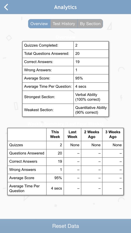 Barron’s PCAT Exam Review Practice Questions screenshot-3