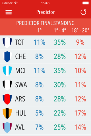 Predictor English Football Free Edition screenshot 3