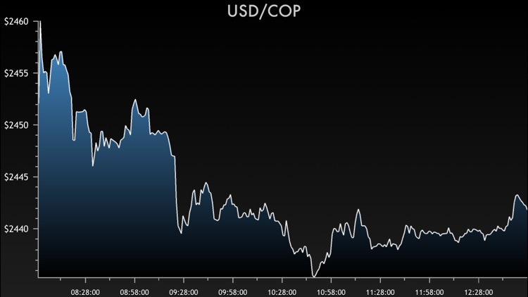 BTG Pactual Colombia screenshot-4