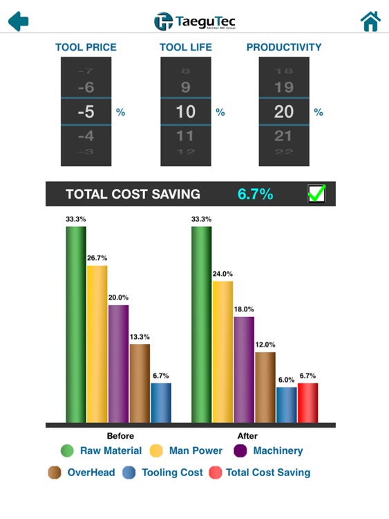 TaeguTec CostSaving Calculator - Ipad screenshot-4