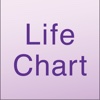 LifeChart