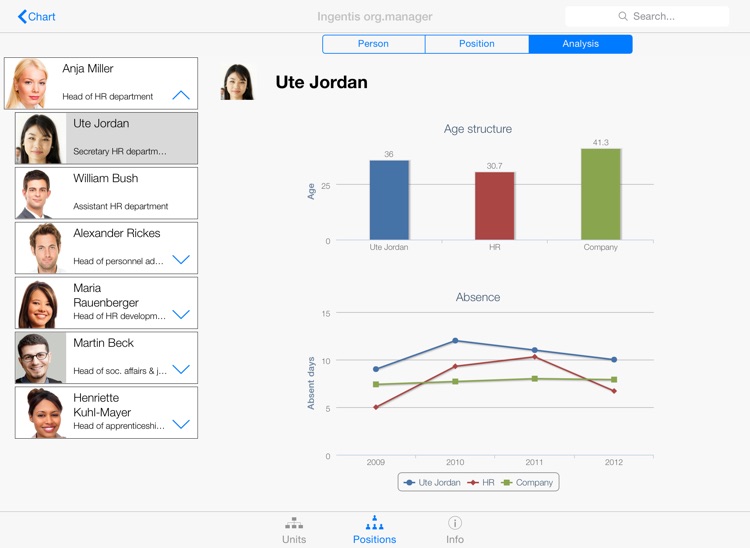 Ingentis org.manager