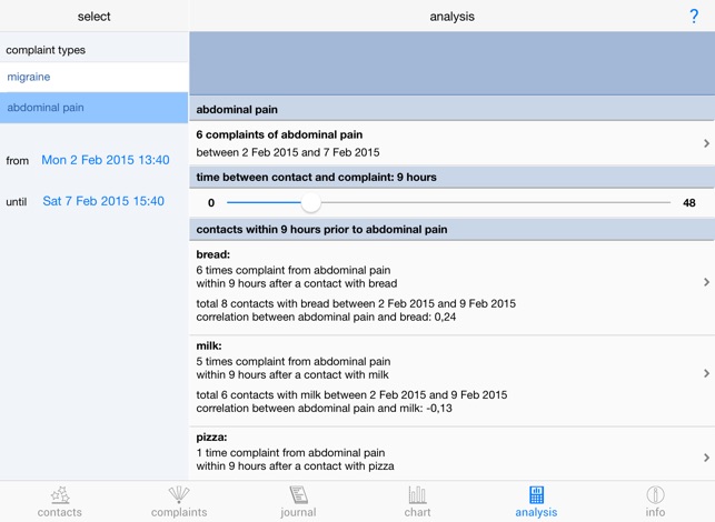 Allergy Analyzer HD