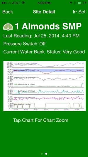 PureSense Irrigation Manager(圖3)-速報App