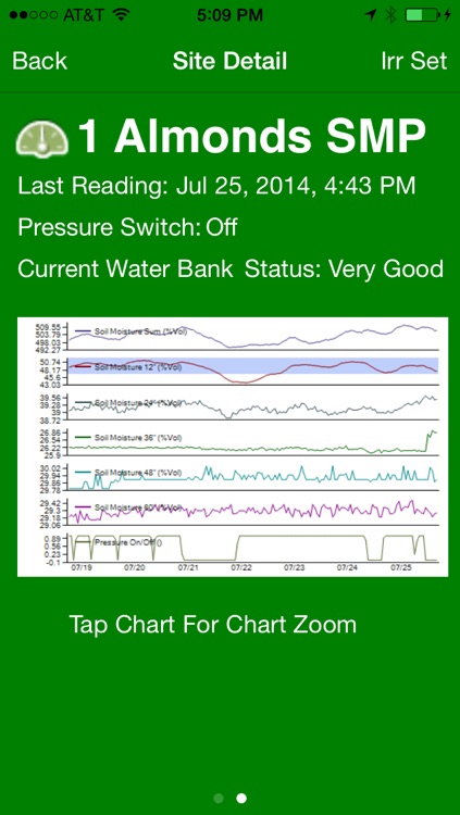 PureSense Irrigation Manager