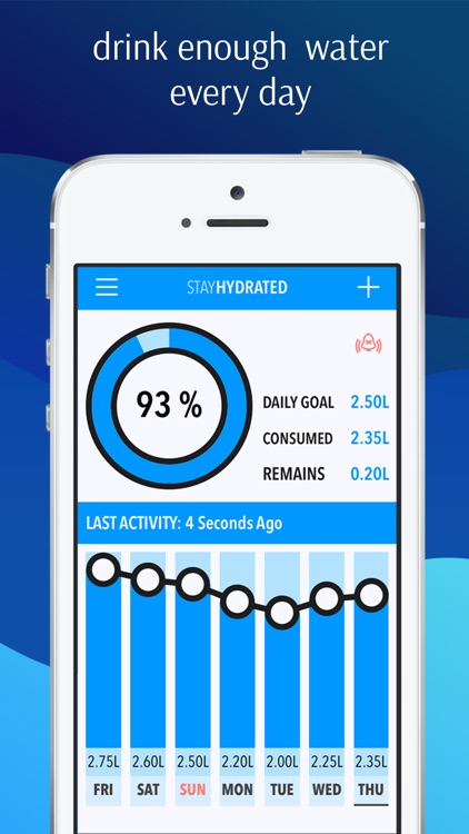 Stay Hydrated - Water Hydration Reminder, Track Your Daily Water Intake, Water Your Body