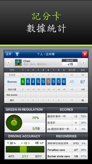 Mobitee  高尔夫助理精简版(圖2)-速報App