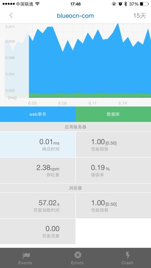 OneAPM(圖3)-速報App