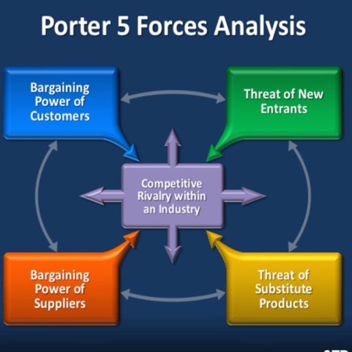 Five Competitive Forces Theory by Michael Porter: Study Guide with Tutorial and Quotes icon