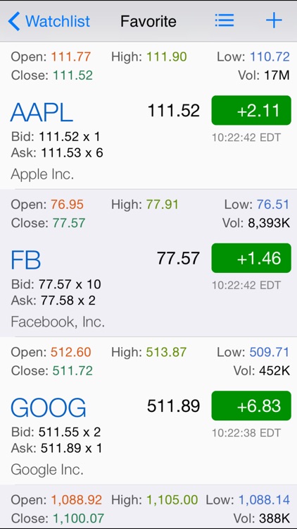 Stock Competitor List: Pro Competitor Research with Real Time Quote, Stock Chart, and Multiple Watch-list management