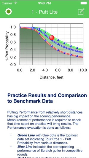 1 - Putt Lite : Improve Your Golf Putting Performance(圖2)-速報App