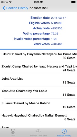 Israeli Elections(圖5)-速報App