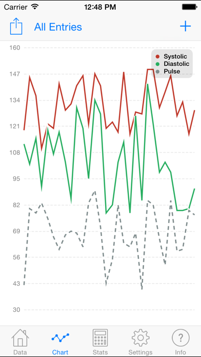 Screenshot #2 pour Blood Pressure Monitor - Health Edition