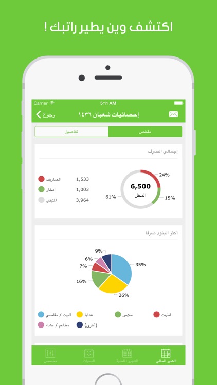 مصاريف