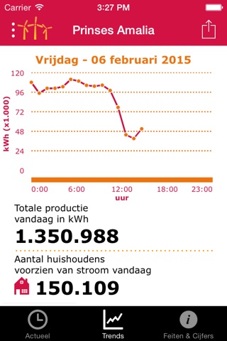 Eneco Wind screenshot 3