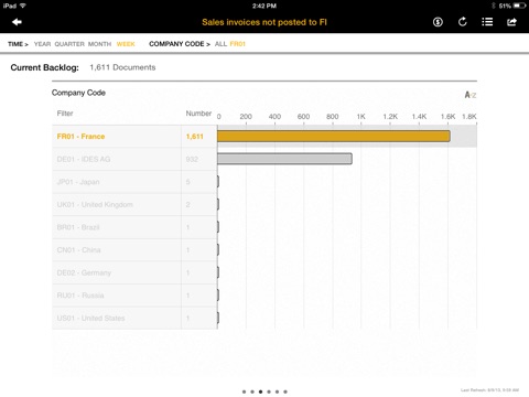 SAP Business Process Analytics screenshot 2