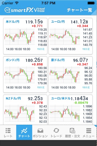 smartFX Virtual Trade screenshot 2