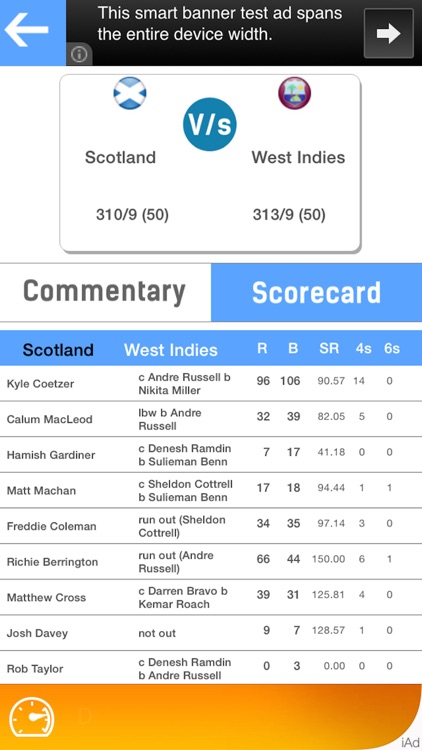 Cricket Worldrcup 2015 Live Scorecard