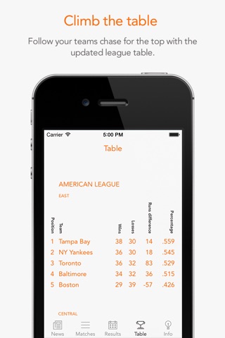 Go Miami Baseball! — News, rumors, games, results & stats! screenshot 4