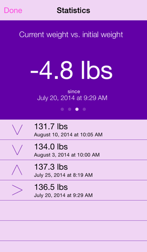 Weightrack - Record your weight, track your progress(圖4)-速報App