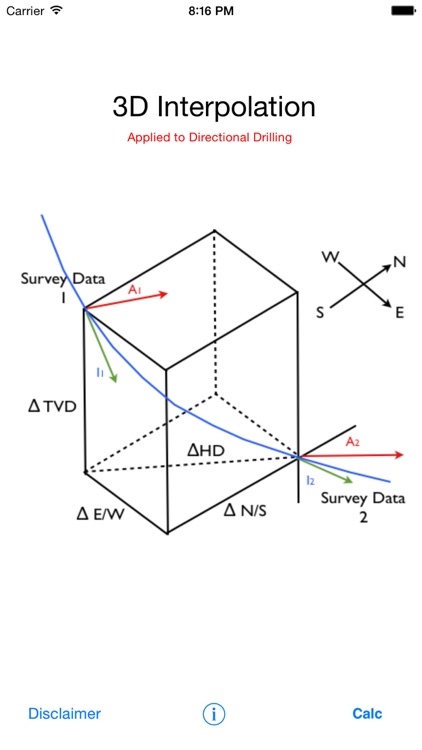 3D Interpolation