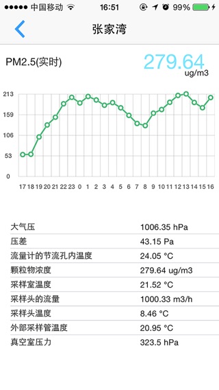 大气监测のおすすめ画像3