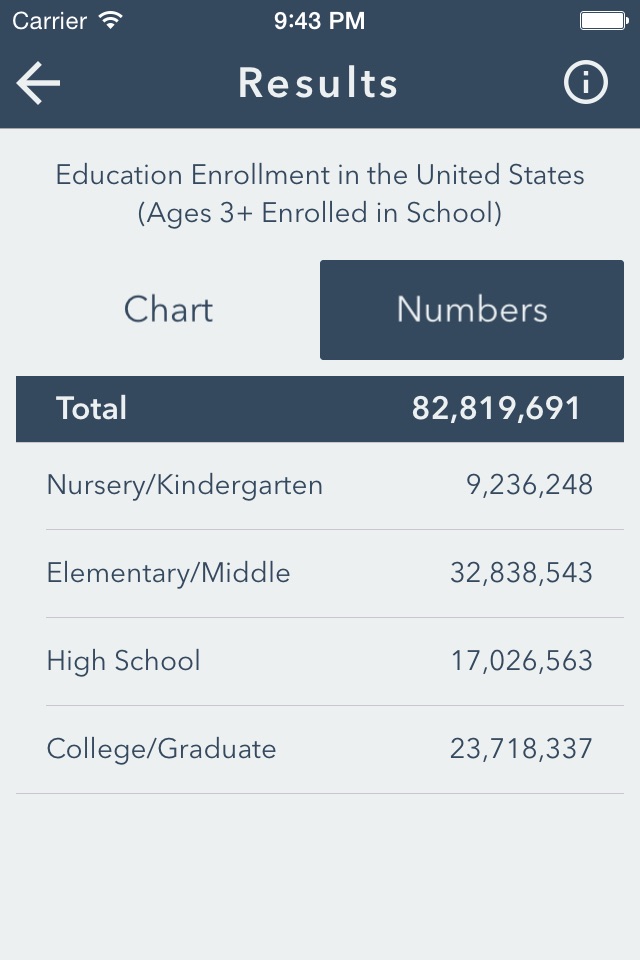 Pocket Census screenshot 4