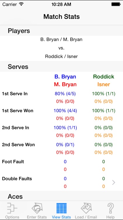 My Tennis Stats Lite