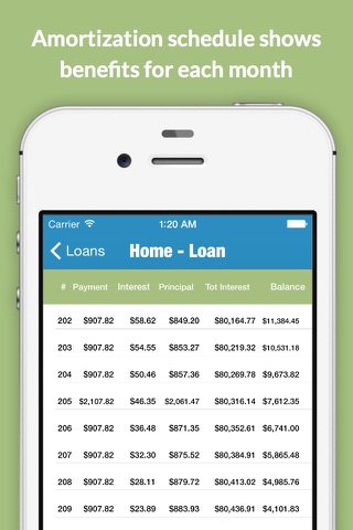 Loantune What If Loan Calculator screenshot 3