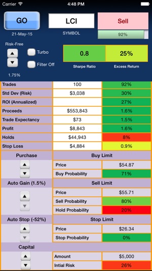 Sharpe Ratio Free(圖3)-速報App