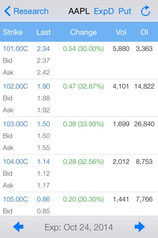 Butterfly Pro - Option Strategy Profit/Loss Calculator/ Chart for Butterfly Options Investor with Live Options Chain and Real Time Stock Quotes screenshot 3