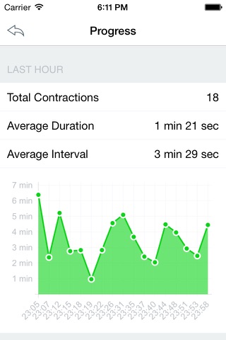 Contractions Log | An Easy To Use Contraction Timer screenshot 2